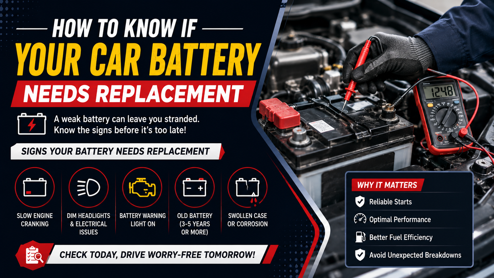 How to Know If Your Car Battery Needs Replacement blog banner featuring a mechanic testing a car battery with a digital multimeter, highlighting warning signs like slow engine cranking, dim headlights, battery warning light, corrosion, and an aging battery in a modern blue, red, black, and white design.