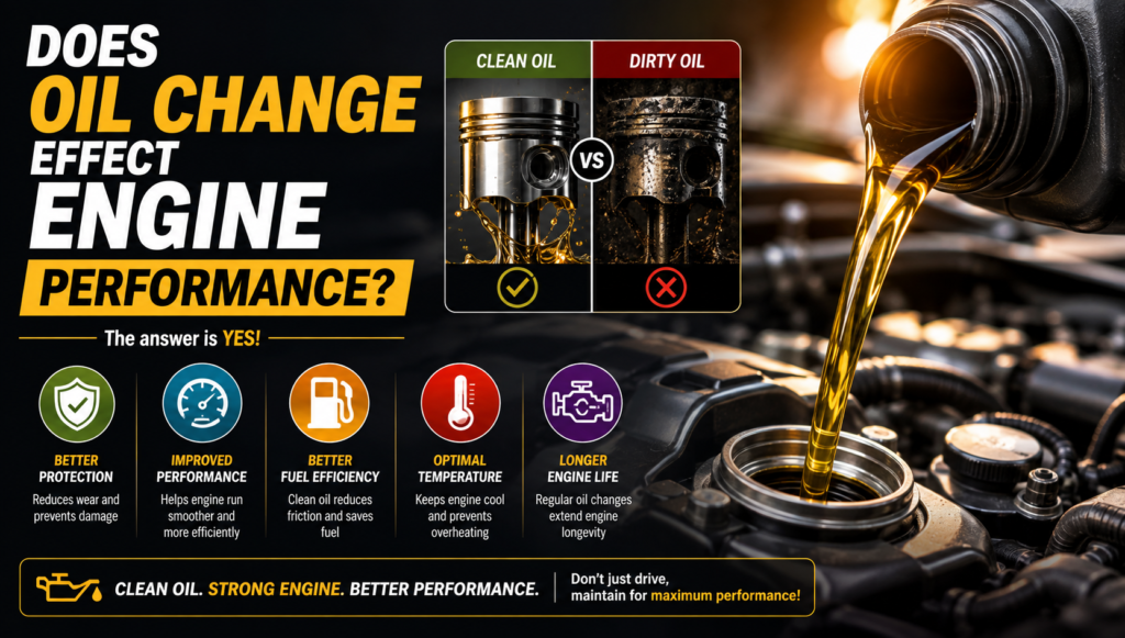 Car engine receiving fresh oil during an oil change, showing how clean oil can improve engine performance, fuel efficiency, and longevity.